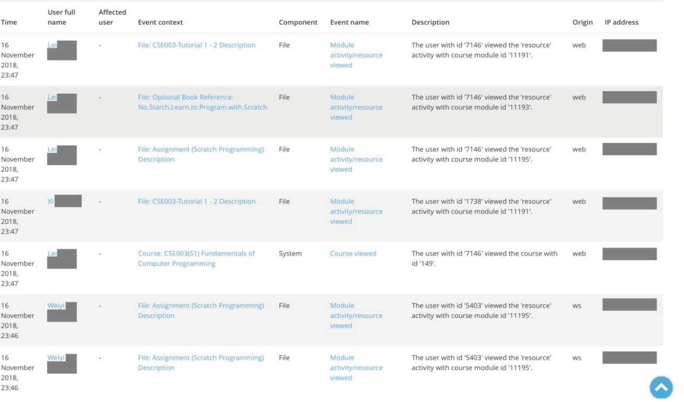 rk-learninganalytics19 publication teaser